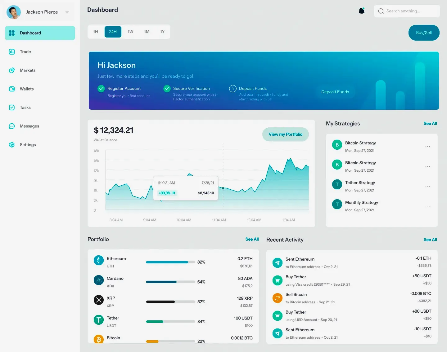 Prąd Kapintov trading online