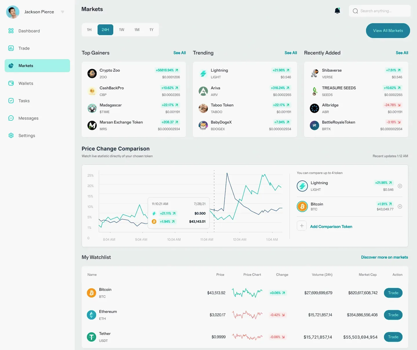 Prąd Kapintov management portofoliu